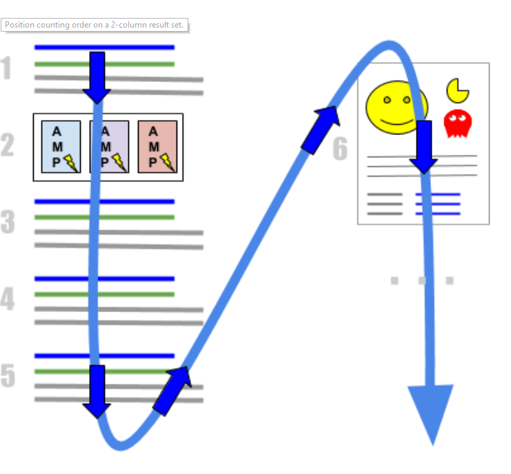 Google SERP Diagram